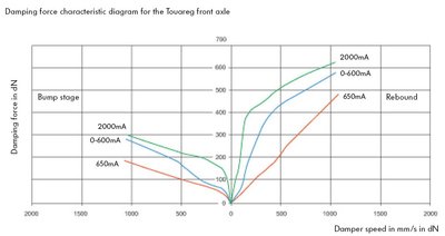 vw-touareg current.JPG