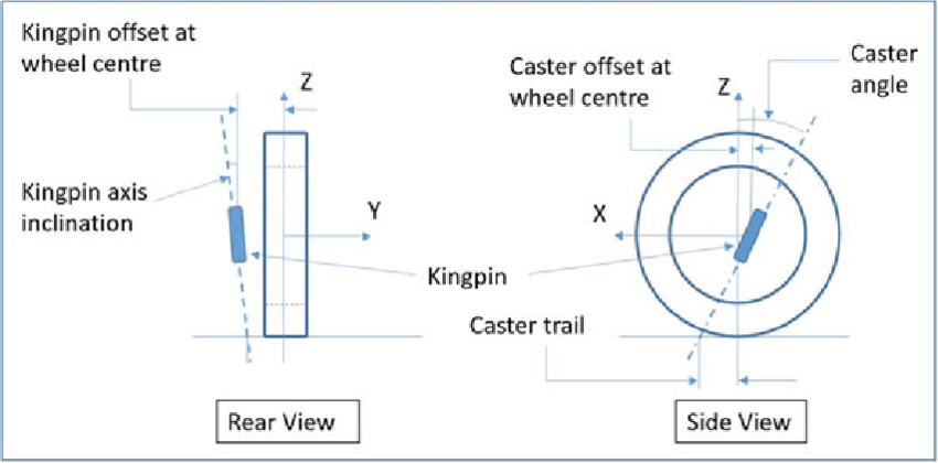 Schematic-of-kingpin-geometry.png