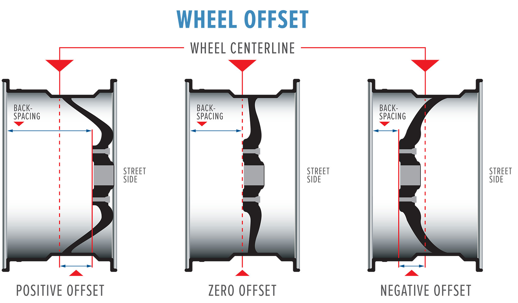 wheel-offset.jpg