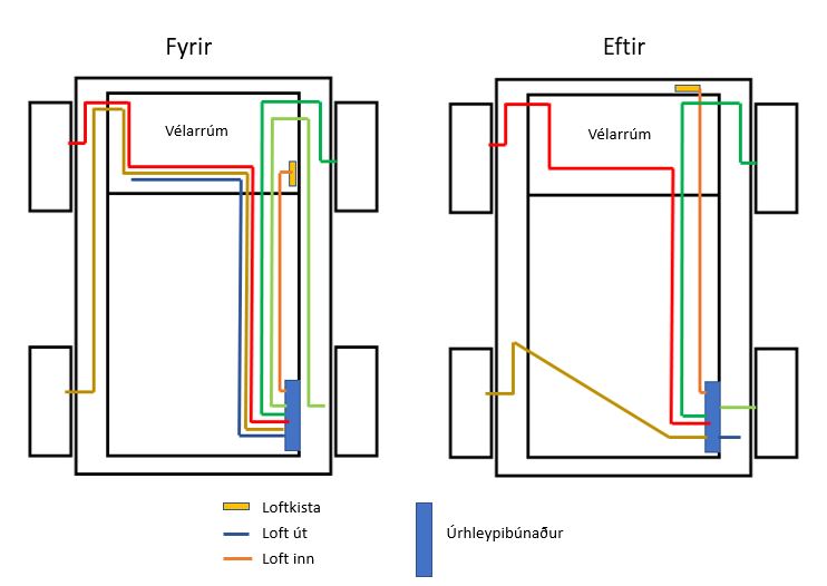 Loftkerfi.JPG