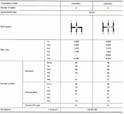 patrol y60 FS5R50A specs.jpg