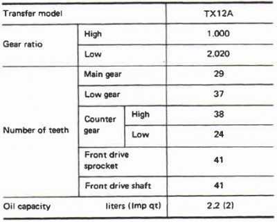 patrol y60 TX12A specs.jpg