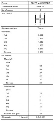 terrano r20 FS5R30A specs.jpg