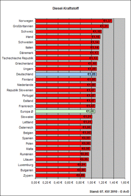 diesel_zahlen.gif